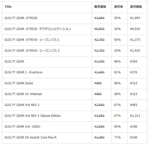 ꡼ No.006Υͥ / GUILTY GEAR -STRIVE-׿ץ쥤֥륭饯֥쥤䡼סۿ꡼ʤ50ˤʤ륻»