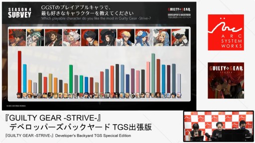 ���������꡼ No.003�Υ���ͥ������ / ��GUILTY GEAR ��STRIVE���פκ������줿���ơ������ݡ��ȡ��ȥ��å����ʡ����ɥ���ܵ�ǰ���顼��10��9���ۿ��ء�TGS2025��