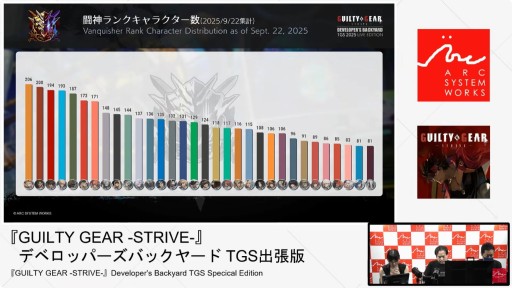 ���������꡼ No.010�Υ���ͥ������ / ��GUILTY GEAR ��STRIVE���פκ������줿���ơ������ݡ��ȡ��ȥ��å����ʡ����ɥ���ܵ�ǰ���顼��10��9���ۿ��ء�TGS2025��