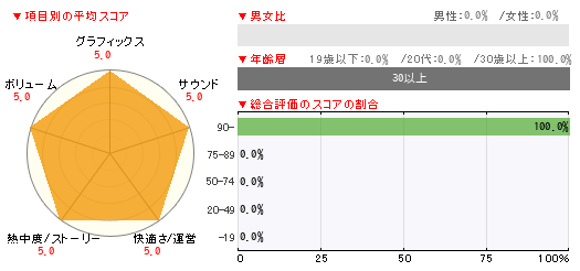 グラフ