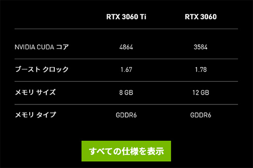 ꡼ No.003Υͥ / ʤ3DGERTX 2080 SUPERĶΥߥɥ륯饹GPUGeForce RTX 3060פȥΡPCGeForce RTX 30ΥݥȤϤɤˡ