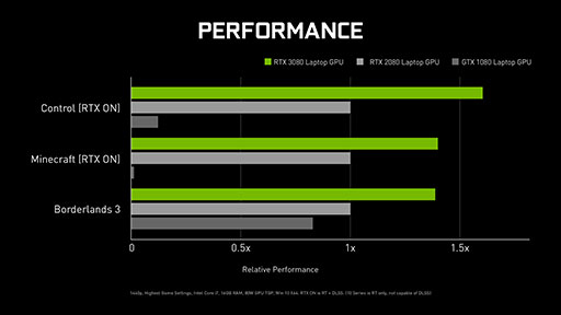 ꡼ No.010Υͥ / ʤ3DGERTX 2080 SUPERĶΥߥɥ륯饹GPUGeForce RTX 3060פȥΡPCGeForce RTX 30ΥݥȤϤɤˡ