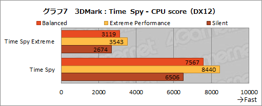 ꡼ No.021Υͥ / NVIDIAΥΡPCGPUGeForce RTX 3080פμϤ򸡾ڤƤߤǥȥå׸RTX 2070 SUPERǽǧ