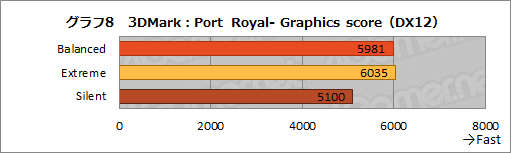 ꡼ No.022Υͥ / NVIDIAΥΡPCGPUGeForce RTX 3080פμϤ򸡾ڤƤߤǥȥå׸RTX 2070 SUPERǽǧ