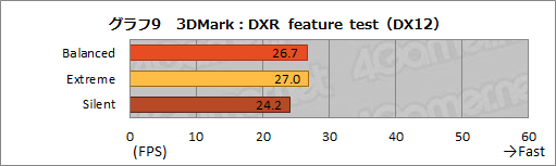 ꡼ No.023Υͥ / NVIDIAΥΡPCGPUGeForce RTX 3080פμϤ򸡾ڤƤߤǥȥå׸RTX 2070 SUPERǽǧ