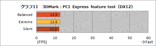 ꡼ No.025Υͥ / NVIDIAΥΡPCGPUGeForce RTX 3080פμϤ򸡾ڤƤߤǥȥå׸RTX 2070 SUPERǽǧ