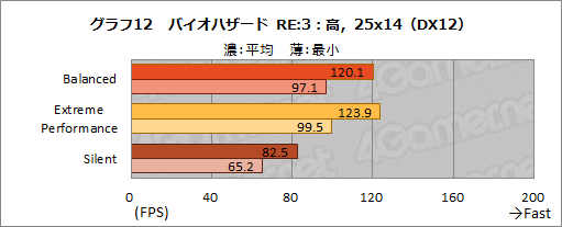꡼ No.026Υͥ / NVIDIAΥΡPCGPUGeForce RTX 3080פμϤ򸡾ڤƤߤǥȥå׸RTX 2070 SUPERǽǧ