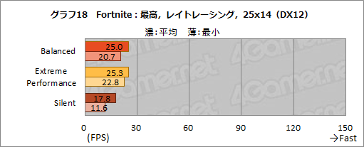 ꡼ No.032Υͥ / NVIDIAΥΡPCGPUGeForce RTX 3080פμϤ򸡾ڤƤߤǥȥå׸RTX 2070 SUPERǽǧ