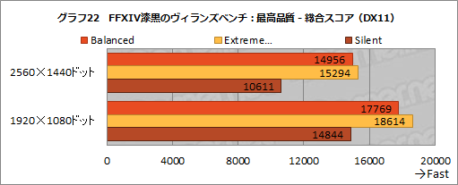 ꡼ No.036Υͥ / NVIDIAΥΡPCGPUGeForce RTX 3080פμϤ򸡾ڤƤߤǥȥå׸RTX 2070 SUPERǽǧ