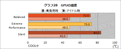 ꡼ No.042Υͥ / NVIDIAΥΡPCGPUGeForce RTX 3080פμϤ򸡾ڤƤߤǥȥå׸RTX 2070 SUPERǽǧ