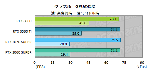 ꡼ No.053Υͥ / GeForce RTX 3060ܥɤϥߥɥ륯饹ο֤ˤʤ뤫ZOTAC GAMING GeForce 3060 Twin Edge OCפǸڤƤߤ
