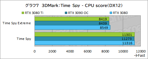 ꡼ No.025Υͥ / GeForce RTX 3080 Ti Founders Editionץӥ塼ޡǶGPUGeForce RTX 3090ˤɤޤΤ