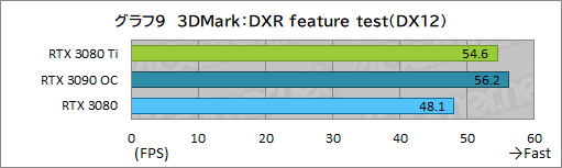 ꡼ No.027Υͥ / GeForce RTX 3080 Ti Founders Editionץӥ塼ޡǶGPUGeForce RTX 3090ˤɤޤΤ