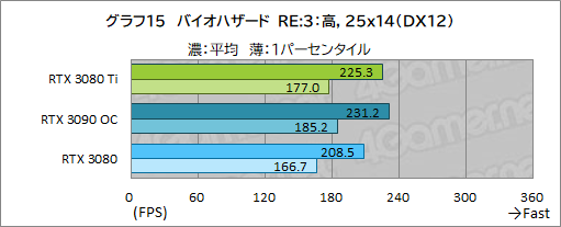 ꡼ No.033Υͥ / GeForce RTX 3080 Ti Founders Editionץӥ塼ޡǶGPUGeForce RTX 3090ˤɤޤΤ