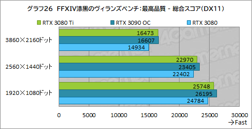 ꡼ No.044Υͥ / GeForce RTX 3080 Ti Founders Editionץӥ塼ޡǶGPUGeForce RTX 3090ˤɤޤΤ