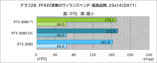 ꡼ No.046Υͥ / GeForce RTX 3080 Ti Founders Editionץӥ塼ޡǶGPUGeForce RTX 3090ˤɤޤΤ