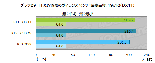 ꡼ No.047Υͥ / GeForce RTX 3080 Ti Founders Editionץӥ塼ޡǶGPUGeForce RTX 3090ˤɤޤΤ