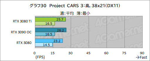 ꡼ No.048Υͥ / GeForce RTX 3080 Ti Founders Editionץӥ塼ޡǶGPUGeForce RTX 3090ˤɤޤΤ
