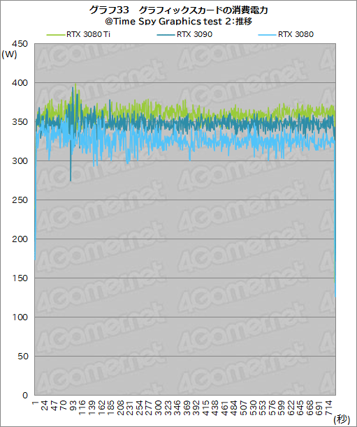 ꡼ No.051Υͥ / GeForce RTX 3080 Ti Founders Editionץӥ塼ޡǶGPUGeForce RTX 3090ˤɤޤΤ