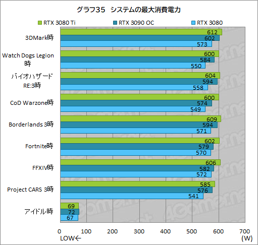 ꡼ No.053Υͥ / GeForce RTX 3080 Ti Founders Editionץӥ塼ޡǶGPUGeForce RTX 3090ˤɤޤΤ