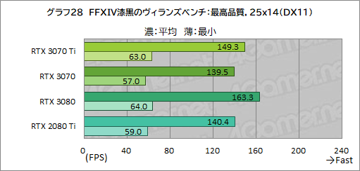 ꡼ No.045Υͥ / GeForce RTX 3070 Ti Founders Editionץӥ塼GDDR6XѤRTX 30701پ뤬Ϥ礭
