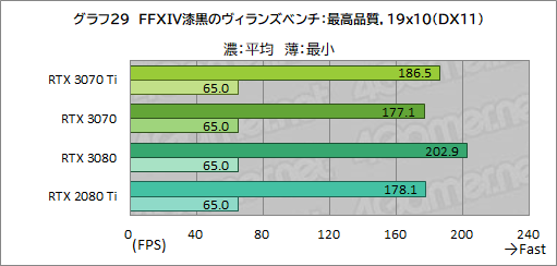 ꡼ No.046Υͥ / GeForce RTX 3070 Ti Founders Editionץӥ塼GDDR6XѤRTX 30701پ뤬Ϥ礭