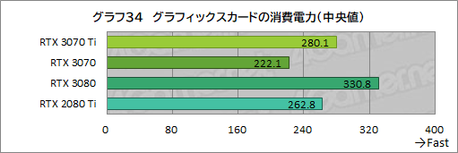 ꡼ No.051Υͥ / GeForce RTX 3070 Ti Founders Editionץӥ塼GDDR6XѤRTX 30701پ뤬Ϥ礭