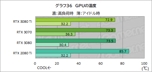 ꡼ No.053Υͥ / GeForce RTX 3070 Ti Founders Editionץӥ塼GDDR6XѤRTX 30701پ뤬Ϥ礭