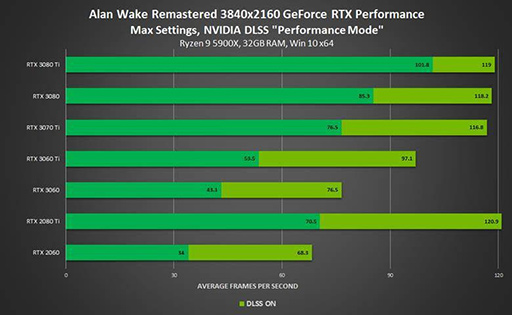 ꡼ No.001Υͥ / GeForce RTX 30ʹǡMarvel's Guardians of the GalaxyǤ㤨륭ڡϤޤ