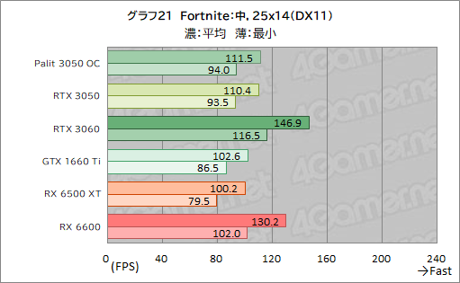 ꡼ No.043Υͥ / PalitRTX 3050ܥɡGeForce RTX 3050 StormX OCץӥ塼56㤨GeForce RTX 30꡼Ȥ̥Ū