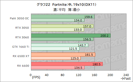 ꡼ No.044Υͥ / PalitRTX 3050ܥɡGeForce RTX 3050 StormX OCץӥ塼56㤨GeForce RTX 30꡼Ȥ̥Ū