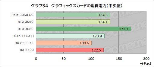 ꡼ No.056Υͥ / PalitRTX 3050ܥɡGeForce RTX 3050 StormX OCץӥ塼56㤨GeForce RTX 30꡼Ȥ̥Ū
