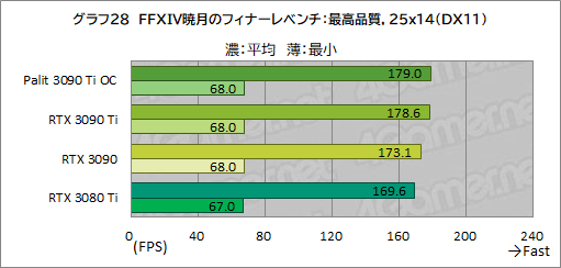 ꡼ No.056Υͥ / GeForce RTX 3090 Ti GameRock OCץӥ塼GeForce RTX 30˾ǶGPUϡʤ˸äǽͭΤ