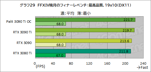 ꡼ No.057Υͥ / GeForce RTX 3090 Ti GameRock OCץӥ塼GeForce RTX 30˾ǶGPUϡʤ˸äǽͭΤ