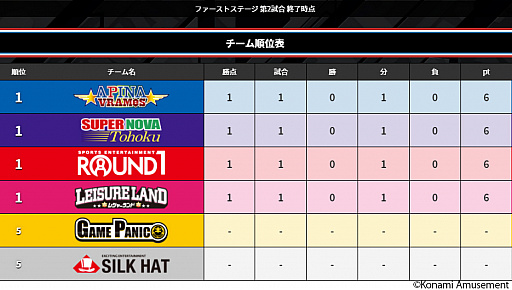꡼ No.013Υͥ / BEMANI PRO LEAGUEסեȥơ34Υڡ