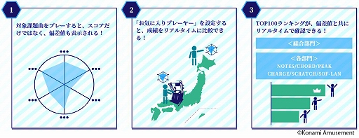 ꡼ No.002Υͥ / BEMANI PRO LEAGUE 2021פоݳڶʤкͤǧǤ1 beatmania IIDX ϥƥȡɤ