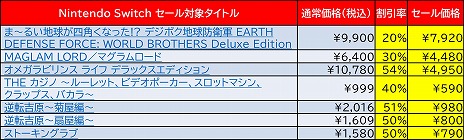 ���������꡼ No.002�Υ���ͥ������ / �ǥ������꡼���ѥ֥�å��㡼��Switch/3DS����DL���ʥ����뤬���š���MAGLAM LORD���ޥ��������ɡפۤ�����13�����ȥ뤬����54�󥪥դ�