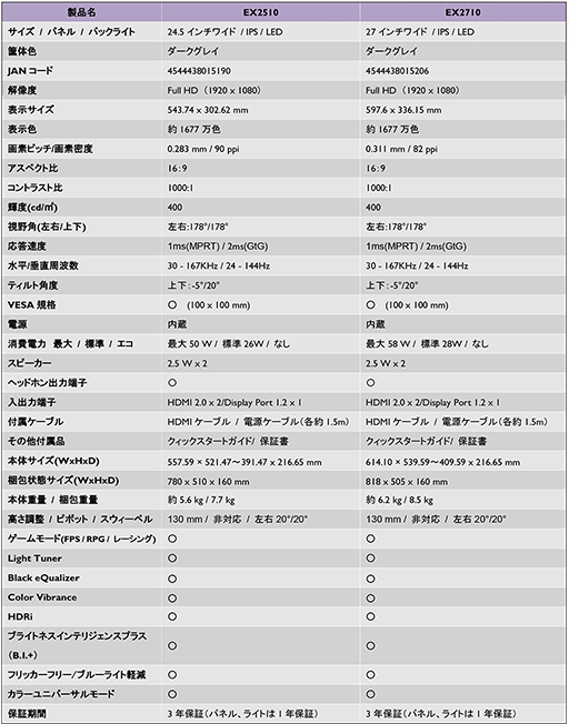 ���������꡼ No.014�Υ���ͥ������ / BenQ�������ޡ������ǥ����ץ쥤�ο��֥��ɡ�MOBIUZ����1�����ʤ����ȯ�䡣27�������24.5���ե�HD��ǥ���Ѱ�