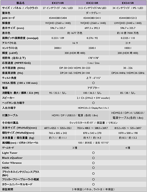 ���������꡼ No.002�Υ���ͥ������ / BenQ����MOBIUZ�ץ֥��ɽ���Ѷʷ��վ��ǥ����ץ쥤��ȯ�䡣��Ψ1000R��VA�ѥͥ���Ѥ���27����ǥ�ʤɷ�3���ʤ��Ѱ�