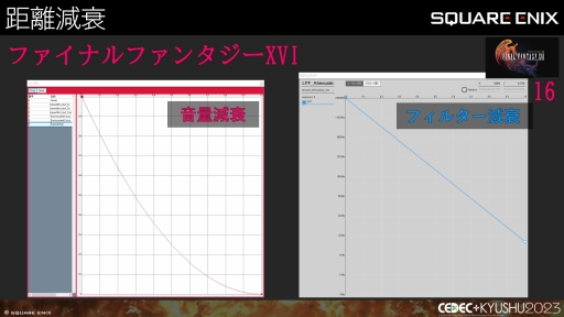꡼ No.013Υͥ / CEDECKYUSHUϡFINAL FANTASY XIVסFINAL FANTASY XVIפΥô롤2ȥ¹Գȯ줿θȻѤ줿ɵ