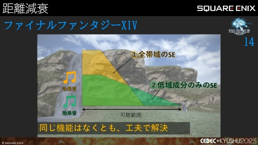 ꡼ No.015Υͥ / CEDECKYUSHUϡFINAL FANTASY XIVסFINAL FANTASY XVIפΥô롤2ȥ¹Գȯ줿θȻѤ줿ɵ