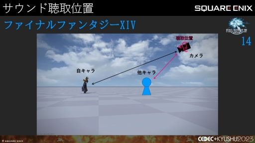 ꡼ No.016Υͥ / CEDECKYUSHUϡFINAL FANTASY XIVסFINAL FANTASY XVIפΥô롤2ȥ¹Գȯ줿θȻѤ줿ɵ