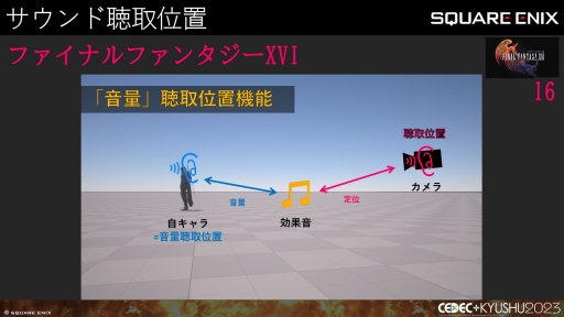 ꡼ No.018Υͥ / CEDECKYUSHUϡFINAL FANTASY XIVסFINAL FANTASY XVIפΥô롤2ȥ¹Գȯ줿θȻѤ줿ɵ