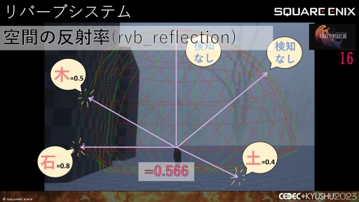 ꡼ No.024Υͥ / CEDECKYUSHUϡFINAL FANTASY XIVסFINAL FANTASY XVIפΥô롤2ȥ¹Գȯ줿θȻѤ줿ɵ
