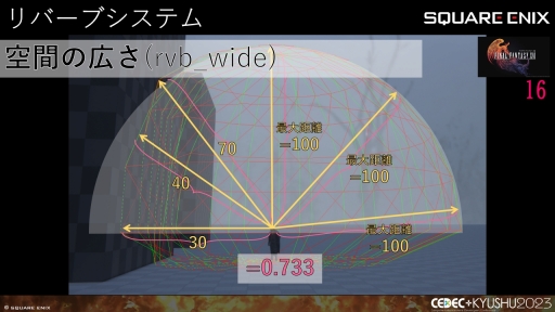 ꡼ No.025Υͥ / CEDECKYUSHUϡFINAL FANTASY XIVסFINAL FANTASY XVIפΥô롤2ȥ¹Գȯ줿θȻѤ줿ɵ