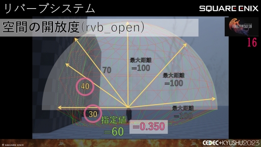 ꡼ No.026Υͥ / CEDECKYUSHUϡFINAL FANTASY XIVסFINAL FANTASY XVIפΥô롤2ȥ¹Գȯ줿θȻѤ줿ɵ