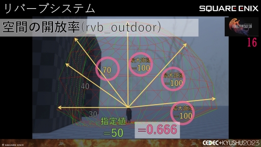 ꡼ No.027Υͥ / CEDECKYUSHUϡFINAL FANTASY XIVסFINAL FANTASY XVIפΥô롤2ȥ¹Գȯ줿θȻѤ줿ɵ