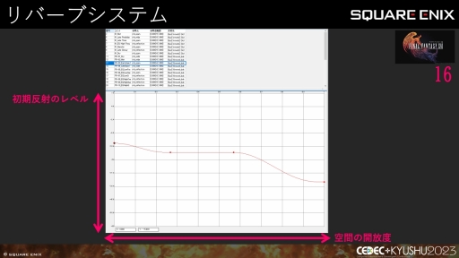 ꡼ No.029Υͥ / CEDECKYUSHUϡFINAL FANTASY XIVסFINAL FANTASY XVIפΥô롤2ȥ¹Գȯ줿θȻѤ줿ɵ