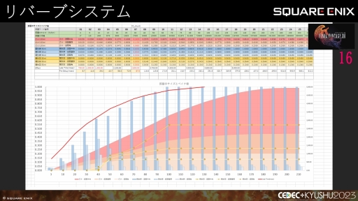 ꡼ No.030Υͥ / CEDECKYUSHUϡFINAL FANTASY XIVסFINAL FANTASY XVIפΥô롤2ȥ¹Գȯ줿θȻѤ줿ɵ