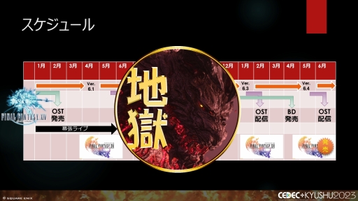 ꡼ No.037Υͥ / CEDECKYUSHUϡFINAL FANTASY XIVסFINAL FANTASY XVIפΥô롤2ȥ¹Գȯ줿θȻѤ줿ɵ